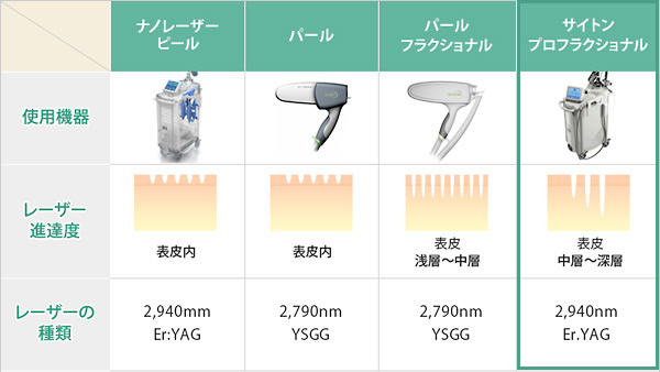 熱作用を利用した治療法の一覧