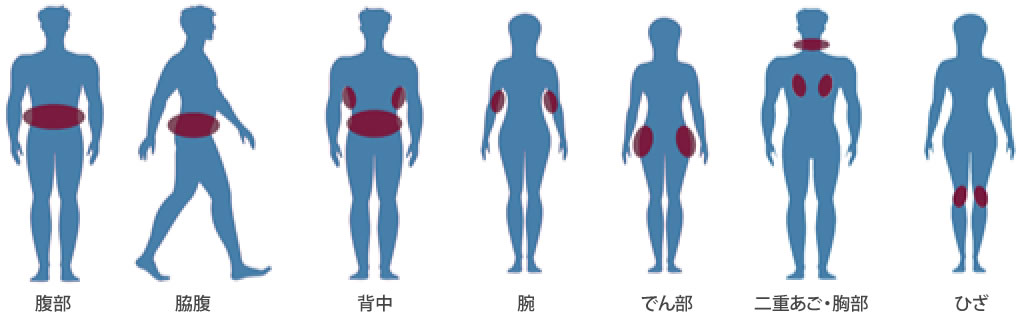 治療部位